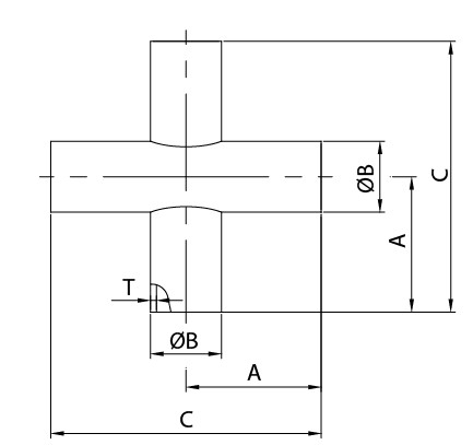 Persilangan 4 Arah yang Sama