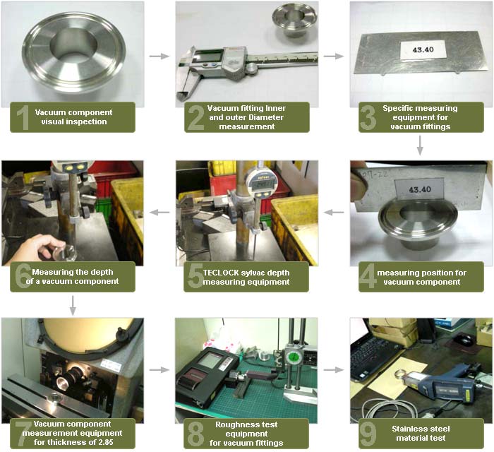 FERRULE QC inspection procedure